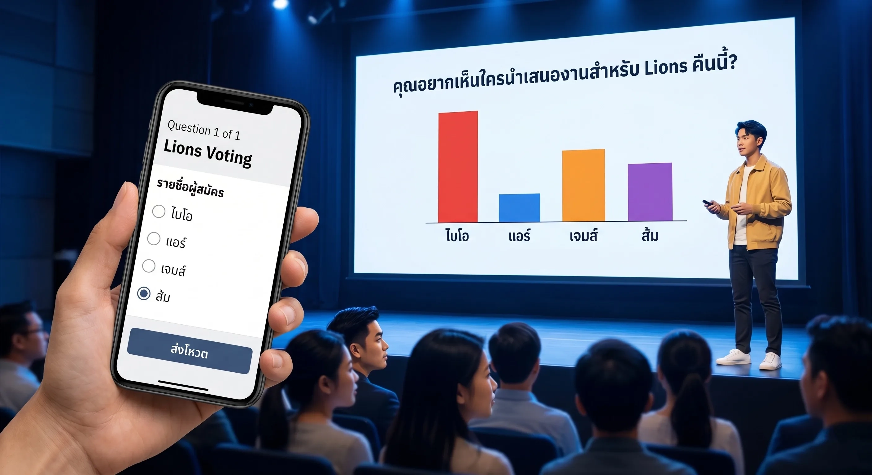 ตัวอย่างหน้าจอระบบโหวตสด PowerVote